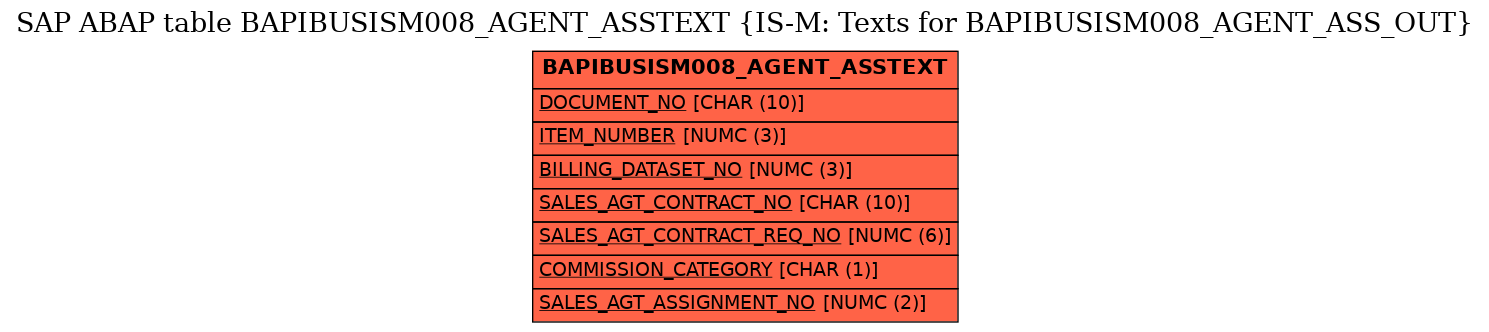 E-R Diagram for table BAPIBUSISM008_AGENT_ASSTEXT (IS-M: Texts for BAPIBUSISM008_AGENT_ASS_OUT)