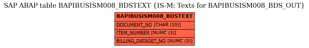 E-R Diagram for table BAPIBUSISM008_BDSTEXT (IS-M: Texts for BAPIBUSISM008_BDS_OUT)