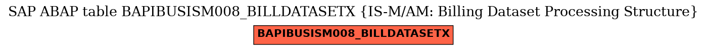 E-R Diagram for table BAPIBUSISM008_BILLDATASETX (IS-M/AM: Billing Dataset Processing Structure)