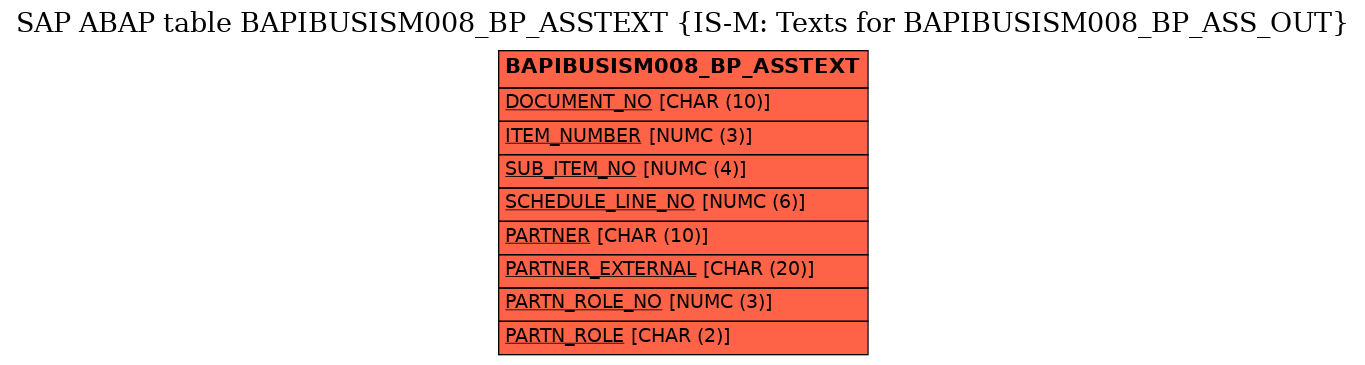 E-R Diagram for table BAPIBUSISM008_BP_ASSTEXT (IS-M: Texts for BAPIBUSISM008_BP_ASS_OUT)