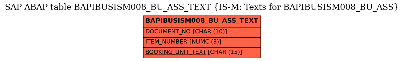 E-R Diagram for table BAPIBUSISM008_BU_ASS_TEXT (IS-M: Texts for BAPIBUSISM008_BU_ASS)