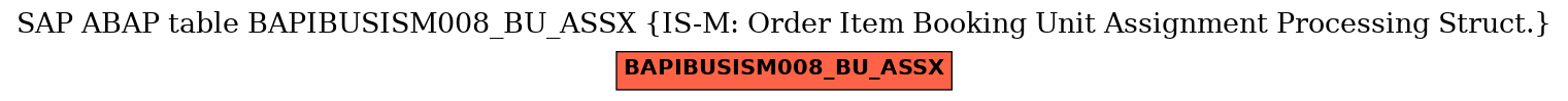 E-R Diagram for table BAPIBUSISM008_BU_ASSX (IS-M: Order Item Booking Unit Assignment Processing Struct.)