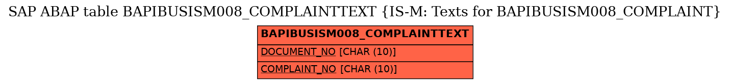 E-R Diagram for table BAPIBUSISM008_COMPLAINTTEXT (IS-M: Texts for BAPIBUSISM008_COMPLAINT)