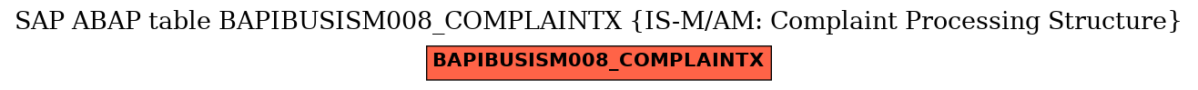 E-R Diagram for table BAPIBUSISM008_COMPLAINTX (IS-M/AM: Complaint Processing Structure)