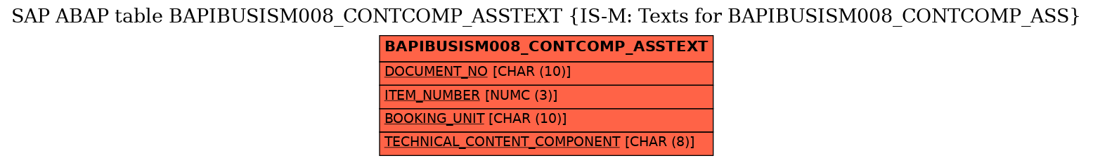 E-R Diagram for table BAPIBUSISM008_CONTCOMP_ASSTEXT (IS-M: Texts for BAPIBUSISM008_CONTCOMP_ASS)