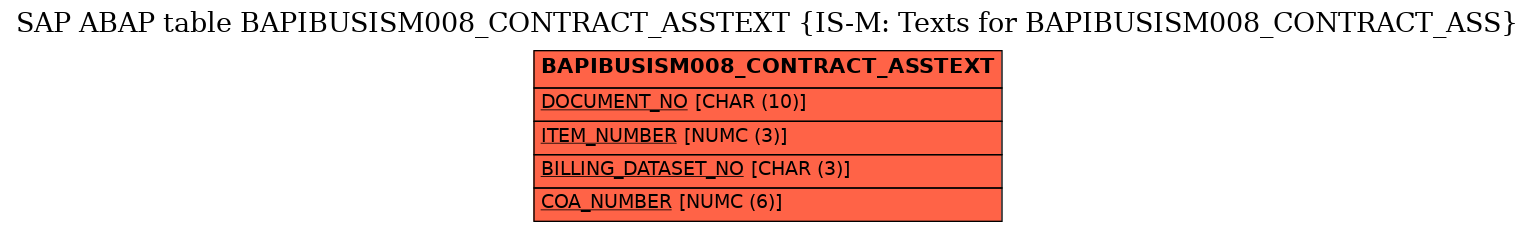 E-R Diagram for table BAPIBUSISM008_CONTRACT_ASSTEXT (IS-M: Texts for BAPIBUSISM008_CONTRACT_ASS)
