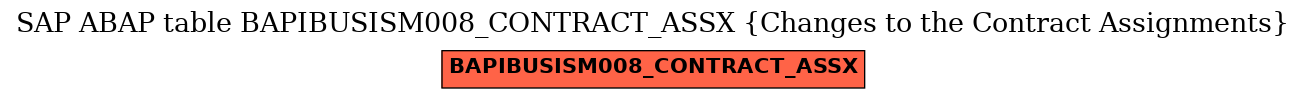 E-R Diagram for table BAPIBUSISM008_CONTRACT_ASSX (Changes to the Contract Assignments)