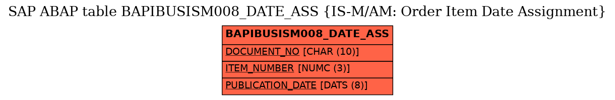 E-R Diagram for table BAPIBUSISM008_DATE_ASS (IS-M/AM: Order Item Date Assignment)