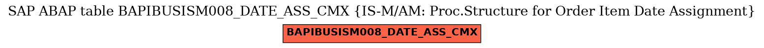 E-R Diagram for table BAPIBUSISM008_DATE_ASS_CMX (IS-M/AM: Proc.Structure for Order Item Date Assignment)