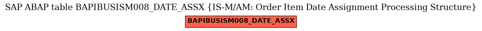 E-R Diagram for table BAPIBUSISM008_DATE_ASSX (IS-M/AM: Order Item Date Assignment Processing Structure)