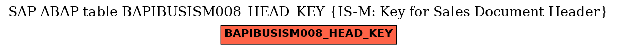 E-R Diagram for table BAPIBUSISM008_HEAD_KEY (IS-M: Key for Sales Document Header)