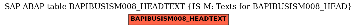 E-R Diagram for table BAPIBUSISM008_HEADTEXT (IS-M: Texts for BAPIBUSISM008_HEAD)