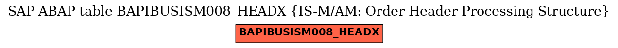 E-R Diagram for table BAPIBUSISM008_HEADX (IS-M/AM: Order Header Processing Structure)