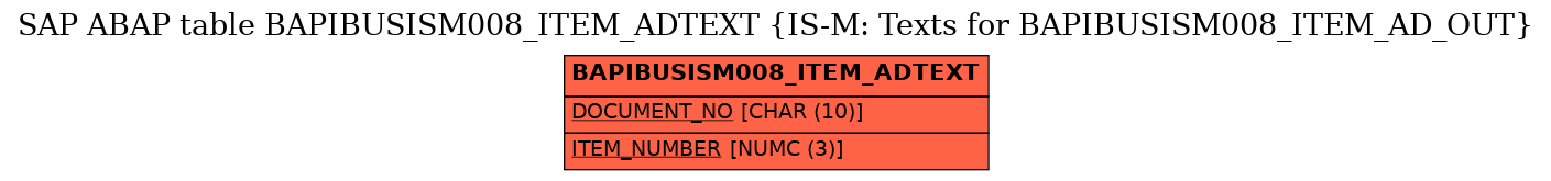 E-R Diagram for table BAPIBUSISM008_ITEM_ADTEXT (IS-M: Texts for BAPIBUSISM008_ITEM_AD_OUT)