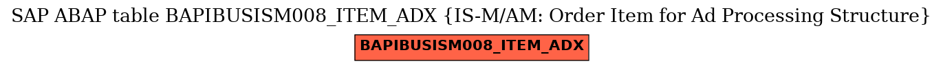 E-R Diagram for table BAPIBUSISM008_ITEM_ADX (IS-M/AM: Order Item for Ad Processing Structure)