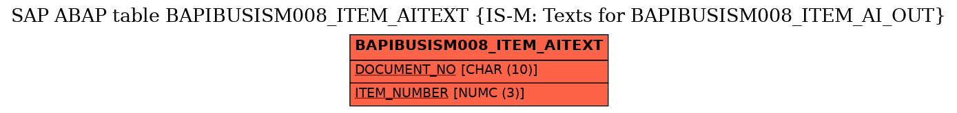 E-R Diagram for table BAPIBUSISM008_ITEM_AITEXT (IS-M: Texts for BAPIBUSISM008_ITEM_AI_OUT)