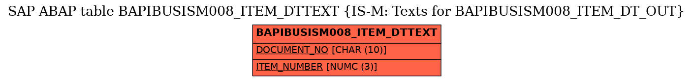 E-R Diagram for table BAPIBUSISM008_ITEM_DTTEXT (IS-M: Texts for BAPIBUSISM008_ITEM_DT_OUT)