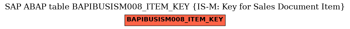 E-R Diagram for table BAPIBUSISM008_ITEM_KEY (IS-M: Key for Sales Document Item)