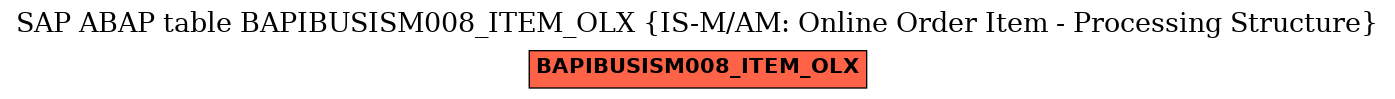 E-R Diagram for table BAPIBUSISM008_ITEM_OLX (IS-M/AM: Online Order Item - Processing Structure)