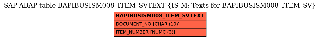 E-R Diagram for table BAPIBUSISM008_ITEM_SVTEXT (IS-M: Texts for BAPIBUSISM008_ITEM_SV)