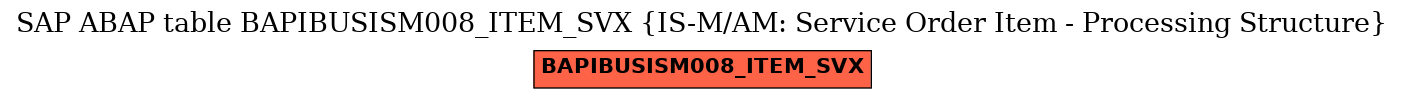 E-R Diagram for table BAPIBUSISM008_ITEM_SVX (IS-M/AM: Service Order Item - Processing Structure)