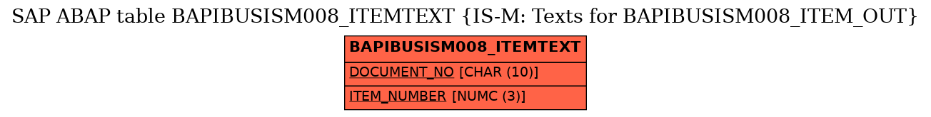 E-R Diagram for table BAPIBUSISM008_ITEMTEXT (IS-M: Texts for BAPIBUSISM008_ITEM_OUT)