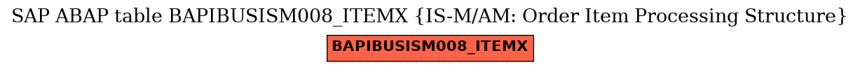 E-R Diagram for table BAPIBUSISM008_ITEMX (IS-M/AM: Order Item Processing Structure)