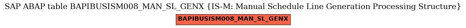 E-R Diagram for table BAPIBUSISM008_MAN_SL_GENX (IS-M: Manual Schedule Line Generation Processing Structure)