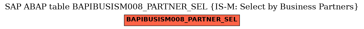 E-R Diagram for table BAPIBUSISM008_PARTNER_SEL (IS-M: Select by Business Partners)