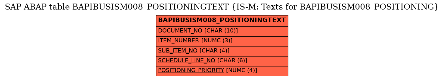 E-R Diagram for table BAPIBUSISM008_POSITIONINGTEXT (IS-M: Texts for BAPIBUSISM008_POSITIONING)