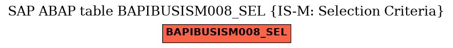 E-R Diagram for table BAPIBUSISM008_SEL (IS-M: Selection Criteria)