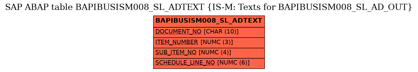 E-R Diagram for table BAPIBUSISM008_SL_ADTEXT (IS-M: Texts for BAPIBUSISM008_SL_AD_OUT)