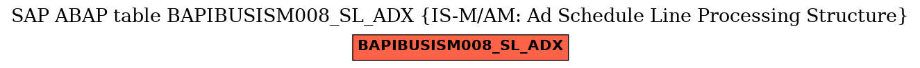 E-R Diagram for table BAPIBUSISM008_SL_ADX (IS-M/AM: Ad Schedule Line Processing Structure)