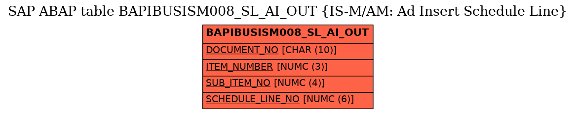 E-R Diagram for table BAPIBUSISM008_SL_AI_OUT (IS-M/AM: Ad Insert Schedule Line)