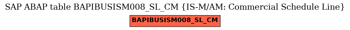 E-R Diagram for table BAPIBUSISM008_SL_CM (IS-M/AM: Commercial Schedule Line)