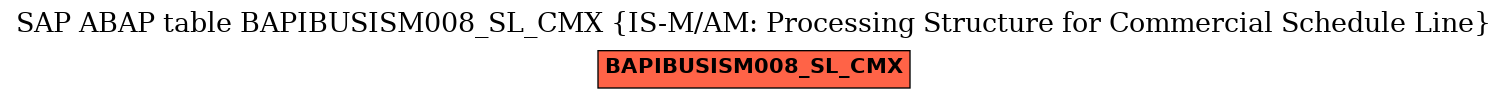 E-R Diagram for table BAPIBUSISM008_SL_CMX (IS-M/AM: Processing Structure for Commercial Schedule Line)