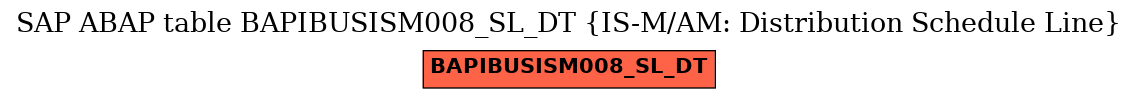 E-R Diagram for table BAPIBUSISM008_SL_DT (IS-M/AM: Distribution Schedule Line)