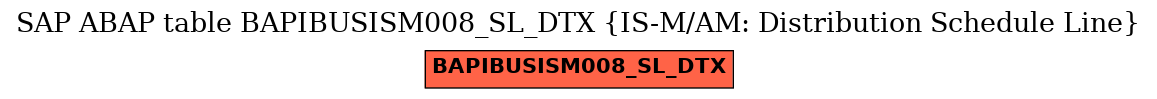 E-R Diagram for table BAPIBUSISM008_SL_DTX (IS-M/AM: Distribution Schedule Line)