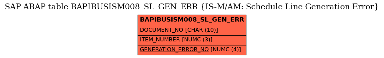 E-R Diagram for table BAPIBUSISM008_SL_GEN_ERR (IS-M/AM: Schedule Line Generation Error)