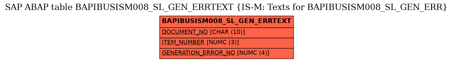 E-R Diagram for table BAPIBUSISM008_SL_GEN_ERRTEXT (IS-M: Texts for BAPIBUSISM008_SL_GEN_ERR)