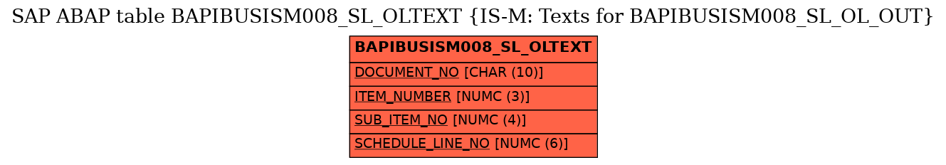 E-R Diagram for table BAPIBUSISM008_SL_OLTEXT (IS-M: Texts for BAPIBUSISM008_SL_OL_OUT)