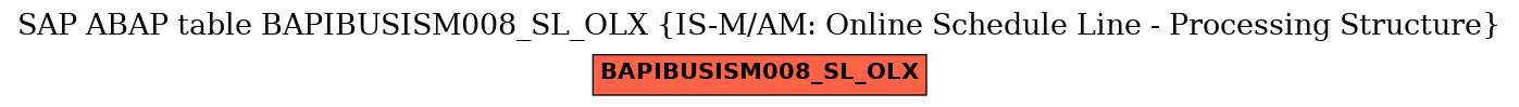 E-R Diagram for table BAPIBUSISM008_SL_OLX (IS-M/AM: Online Schedule Line - Processing Structure)