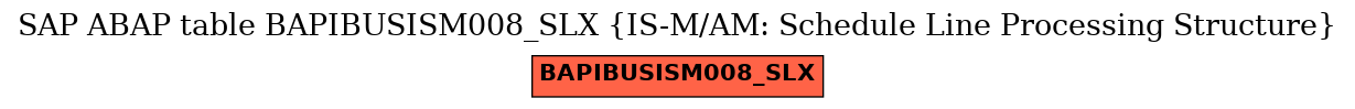 E-R Diagram for table BAPIBUSISM008_SLX (IS-M/AM: Schedule Line Processing Structure)