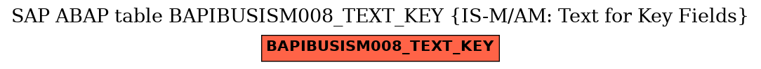 E-R Diagram for table BAPIBUSISM008_TEXT_KEY (IS-M/AM: Text for Key Fields)