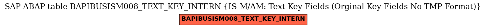 E-R Diagram for table BAPIBUSISM008_TEXT_KEY_INTERN (IS-M/AM: Text Key Fields (Orginal Key Fields No TMP Format))