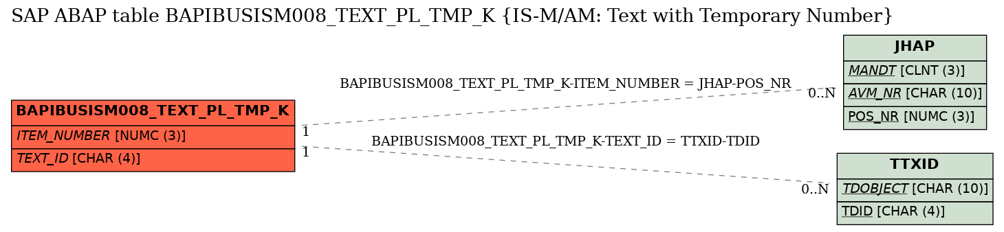 E-R Diagram for table BAPIBUSISM008_TEXT_PL_TMP_K (IS-M/AM: Text with Temporary Number)