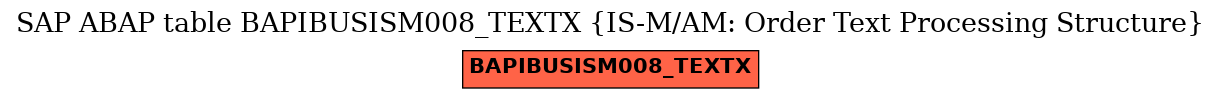 E-R Diagram for table BAPIBUSISM008_TEXTX (IS-M/AM: Order Text Processing Structure)