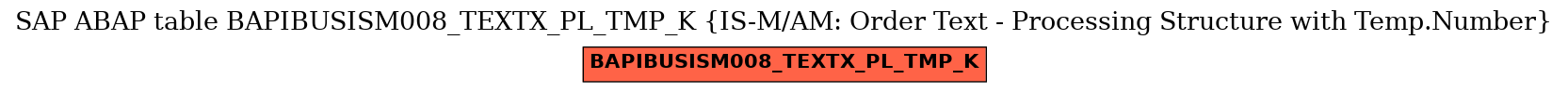 E-R Diagram for table BAPIBUSISM008_TEXTX_PL_TMP_K (IS-M/AM: Order Text - Processing Structure with Temp.Number)