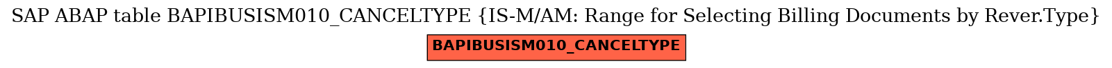 E-R Diagram for table BAPIBUSISM010_CANCELTYPE (IS-M/AM: Range for Selecting Billing Documents by Rever.Type)