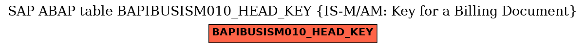 E-R Diagram for table BAPIBUSISM010_HEAD_KEY (IS-M/AM: Key for a Billing Document)